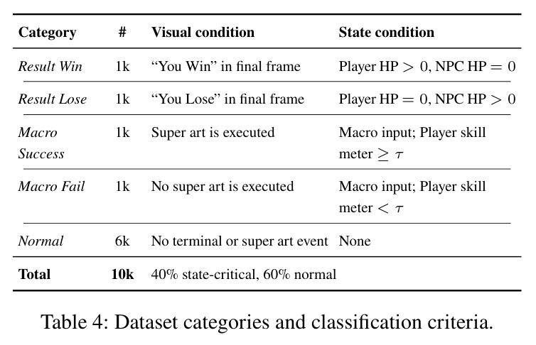 Dataset categories and classification criteria