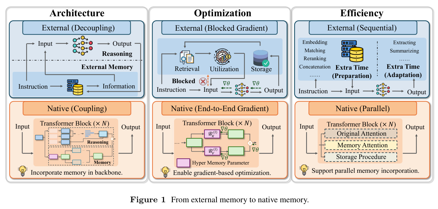 From external memory to native memory.