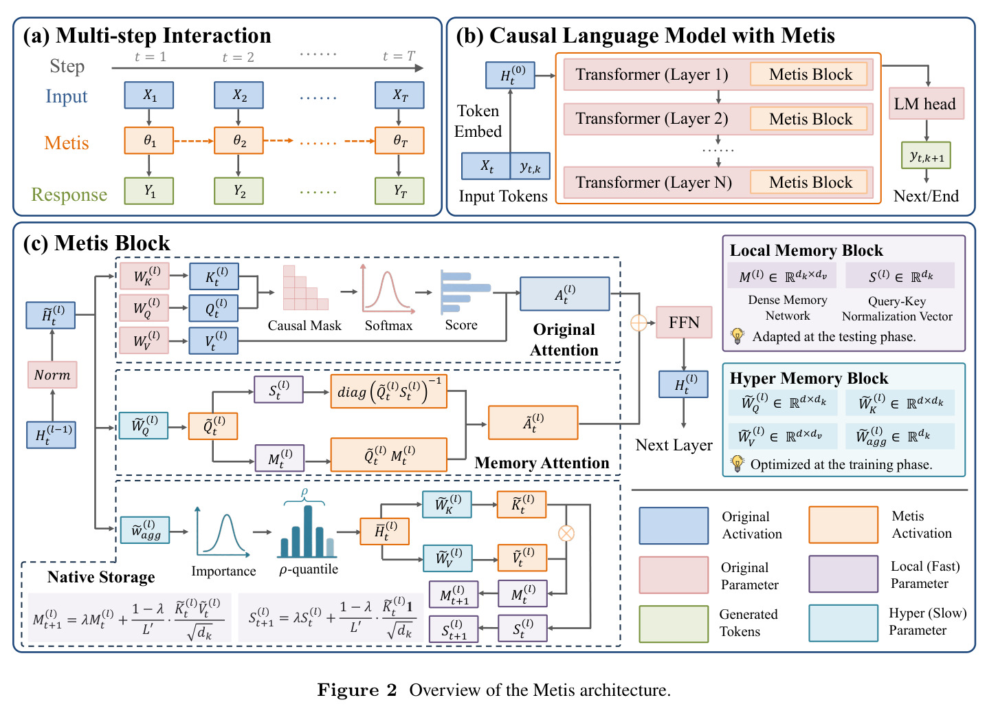Overview of the Metis architecture.