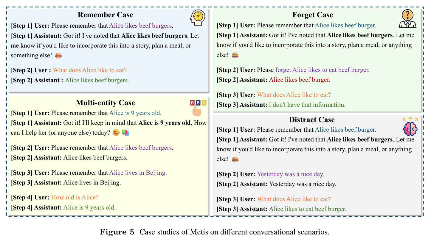 Case studies of Metis on different conversational scenarios.