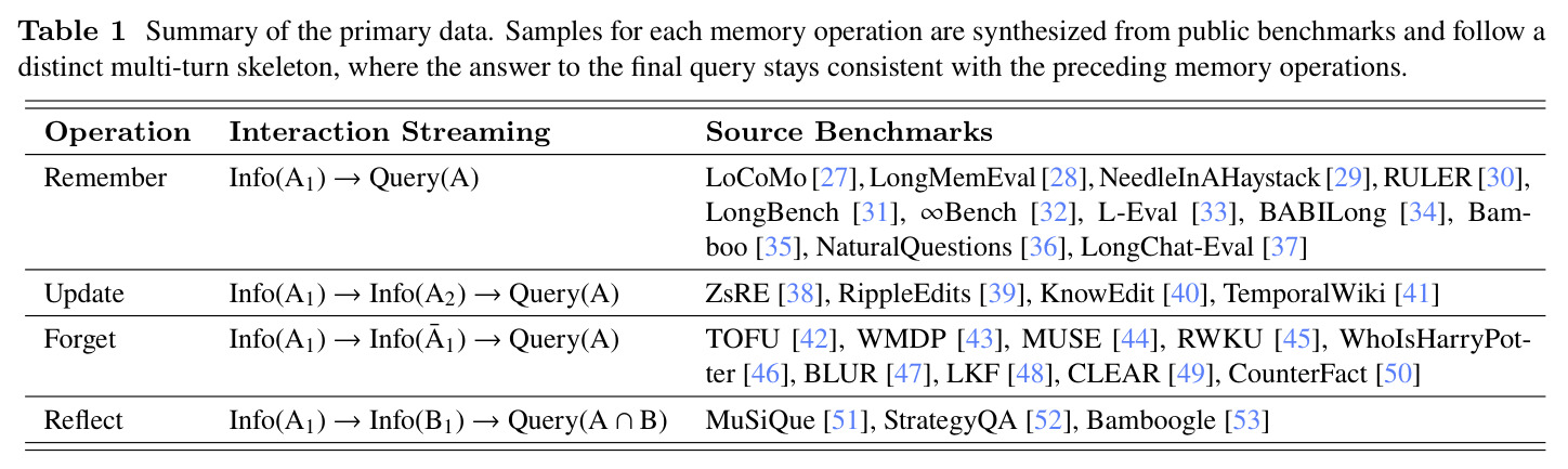 Summary of the primary data.