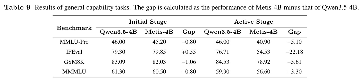 Results of general capability tasks.