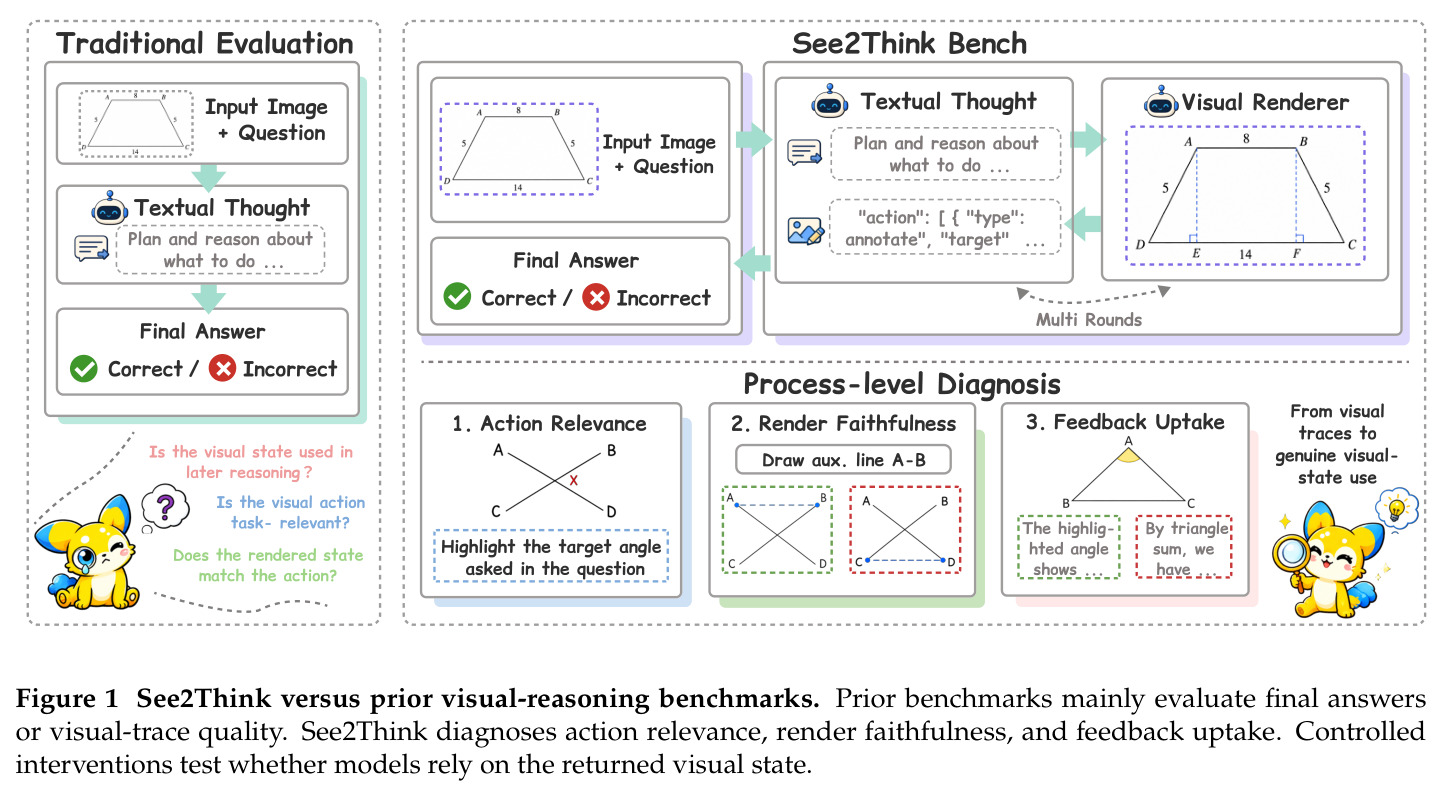 See2Think versus prior visual-reasoning benchmarks.