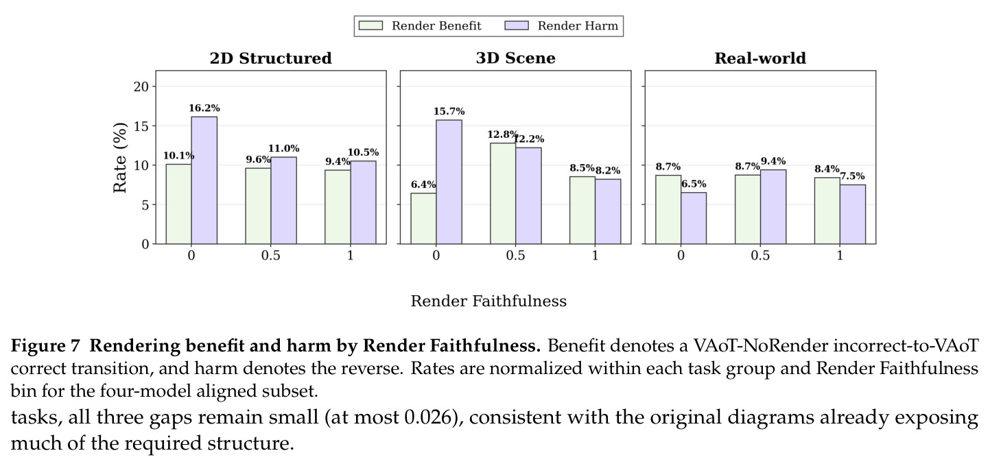 Rendering benefit and harm by Render Faithfulness.