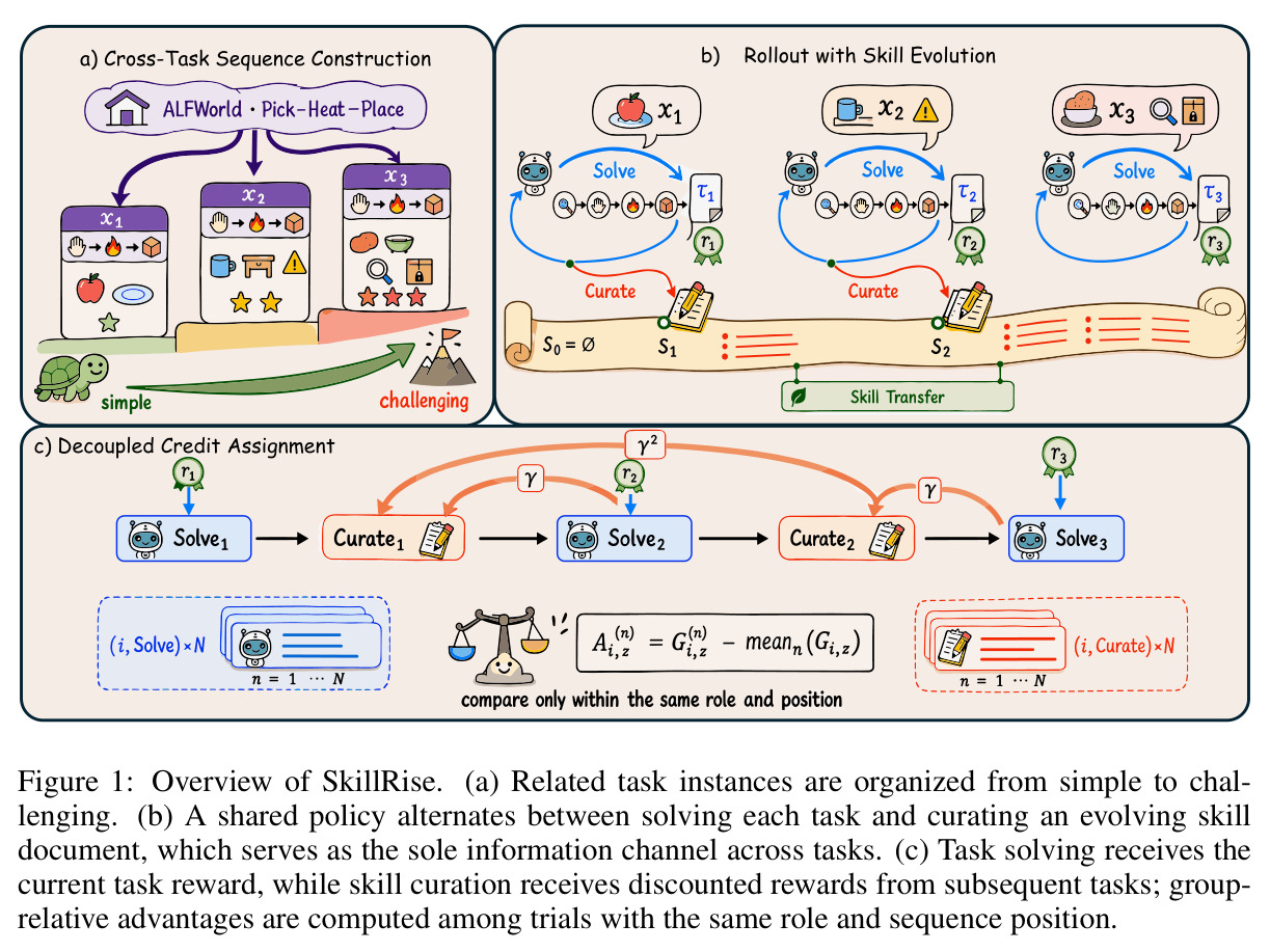 Overview of SkillRise.