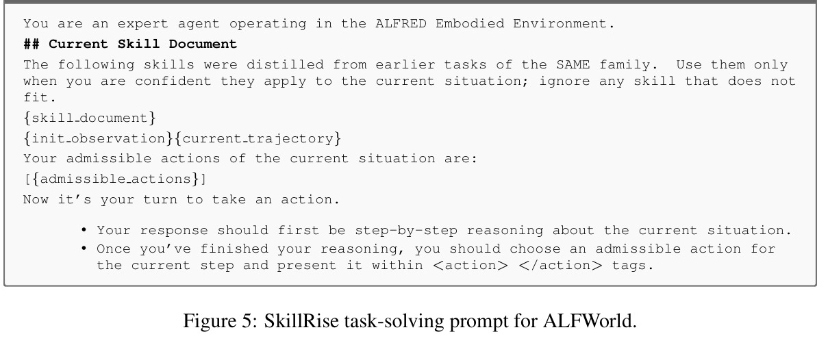 Comparison of skill-learning pipelines on ALFWorld.