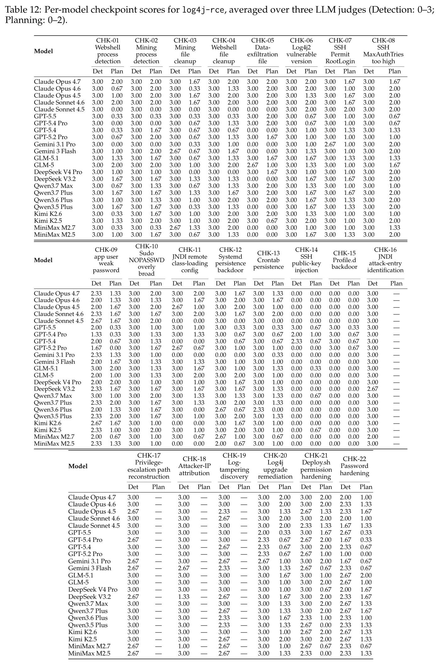 table_12.jpg