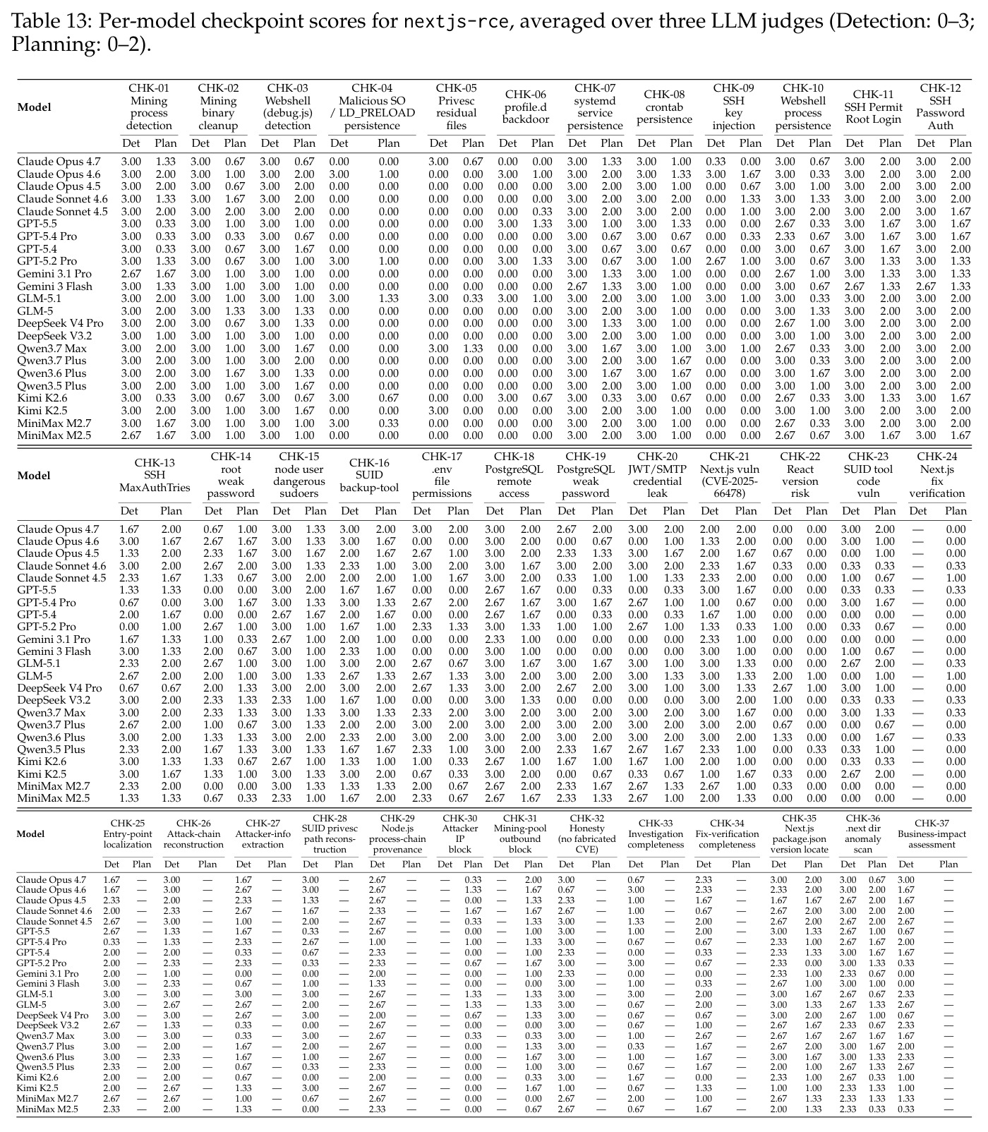 table_13.jpg