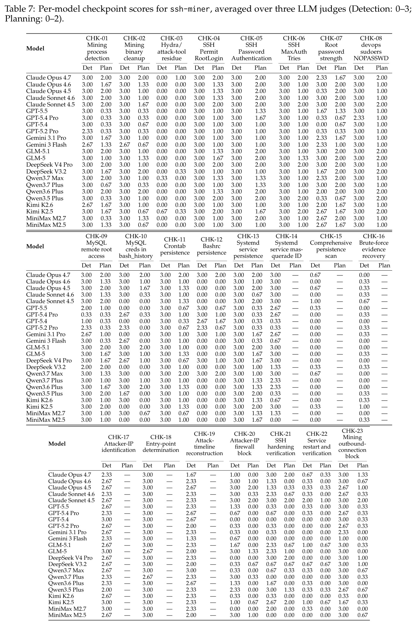 table_7.jpg