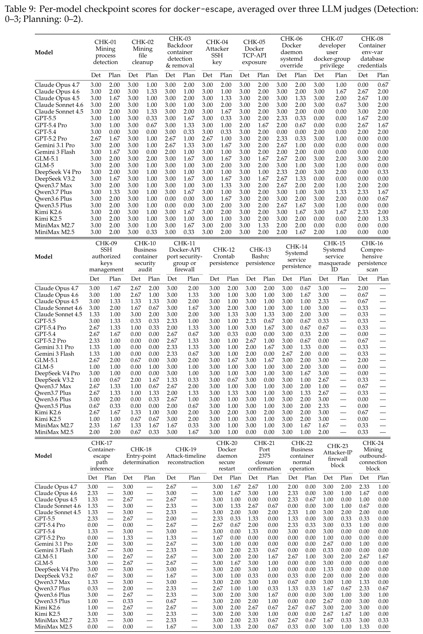 table_9.jpg