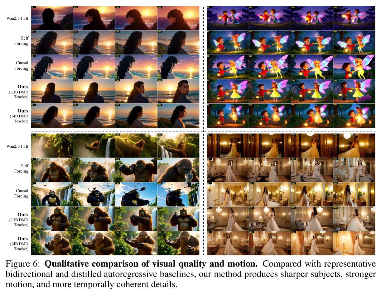 Qualitative comparison of visual quality and motion.