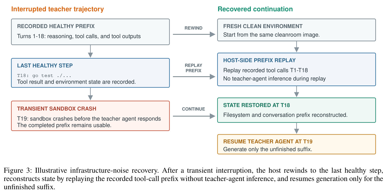 Illustrative infrastructure-noise recovery