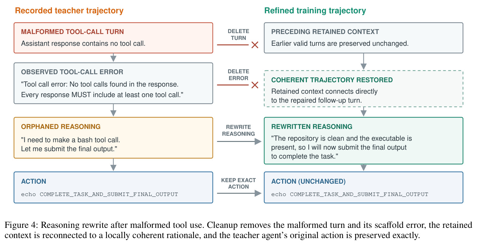 Reasoning rewrite after malformed tool use