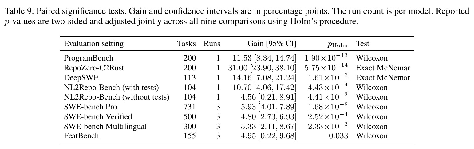 Paired significance tests