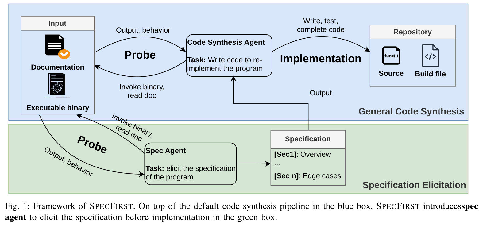 Framework of SPECFIRST