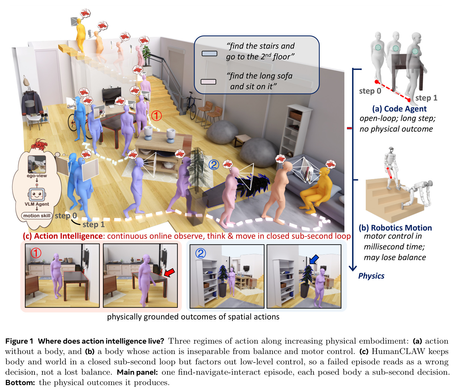 Where does action intelligence live? Three regimes of action along increasing physical embodiment