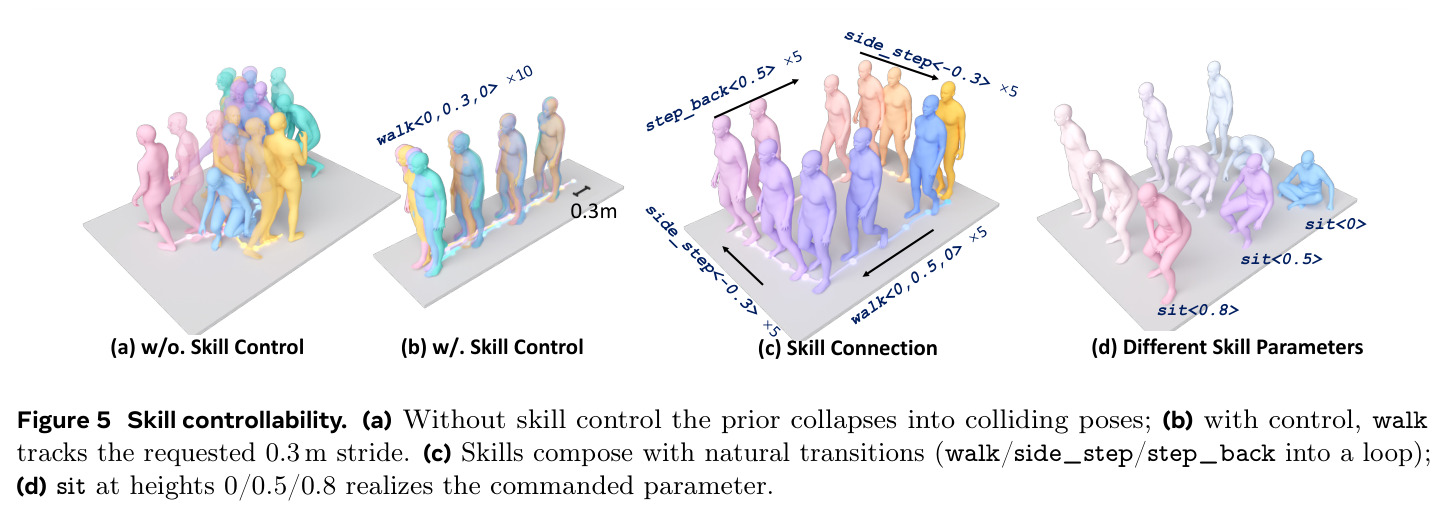 Skill controllability