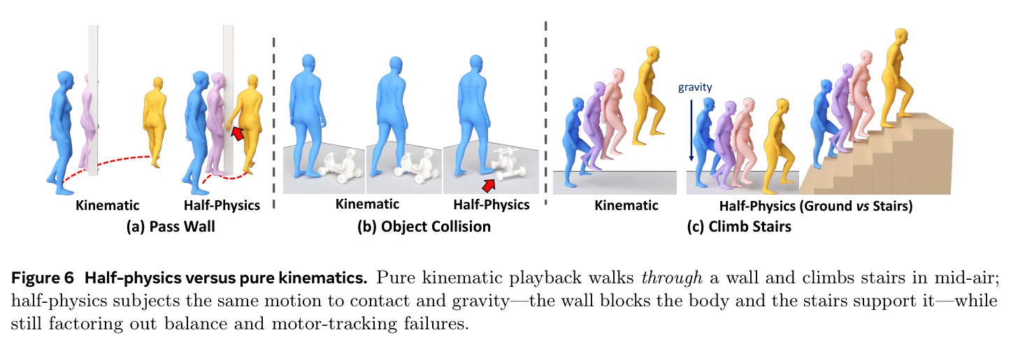 Half-physics versus pure kinematics