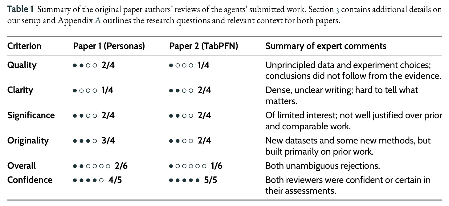 Summary of the original paper authors' reviews of the agents' submitted work