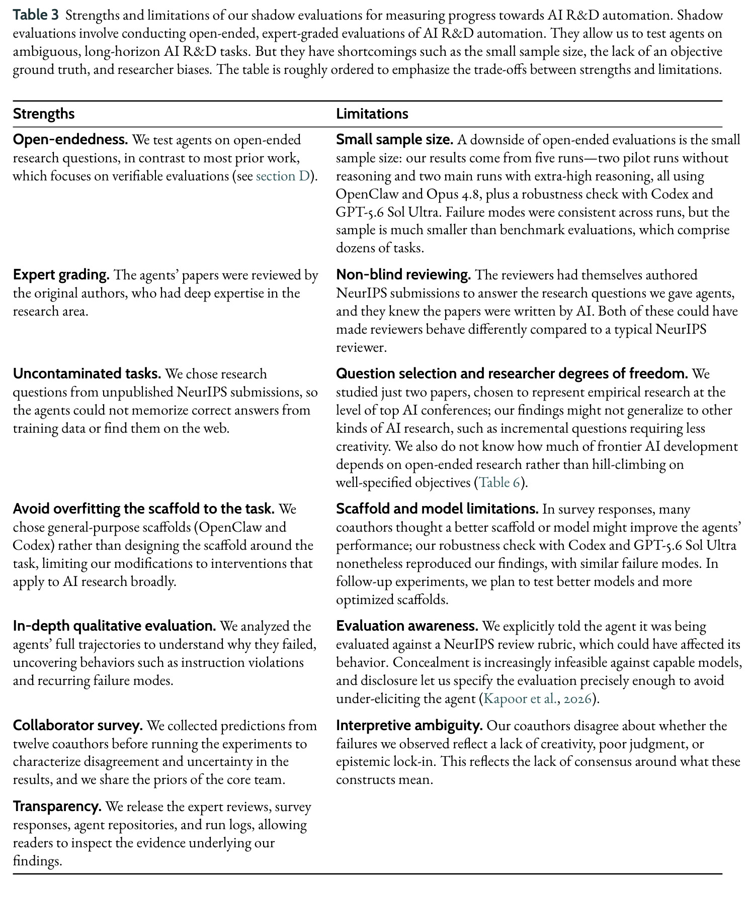 Strengths and limitations of our shadow evaluations for measuring progress towards AI R&D automation
