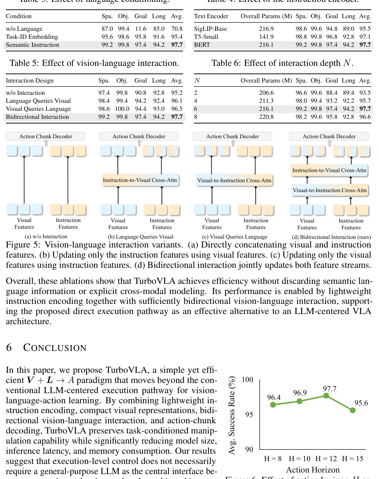 Vision-language interaction variants.