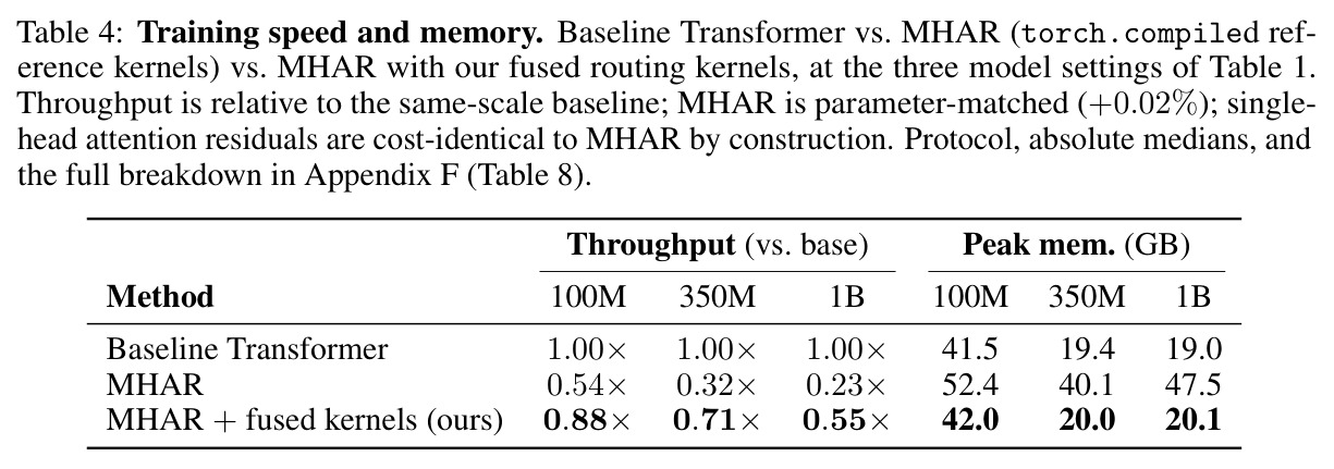 Training speed and memory.
