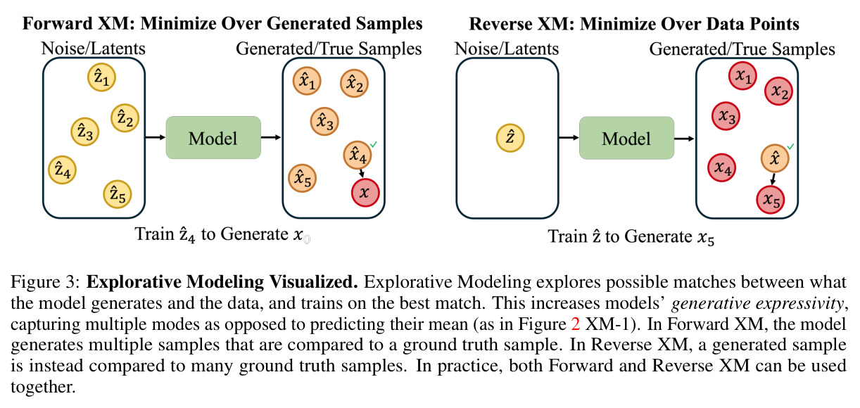 Explorative Modeling Visualized