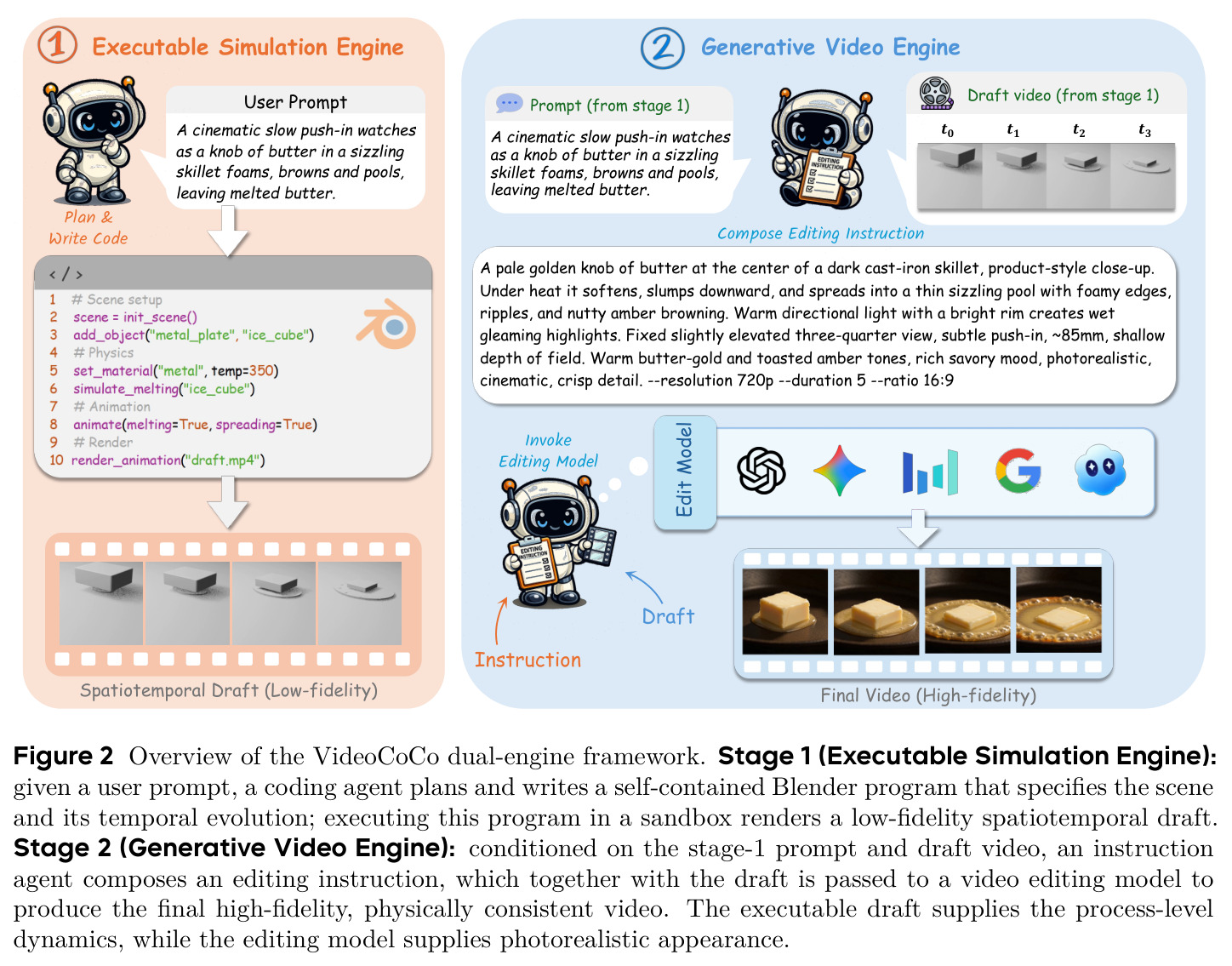 Overview of the VideoCoCo dual-engine framework