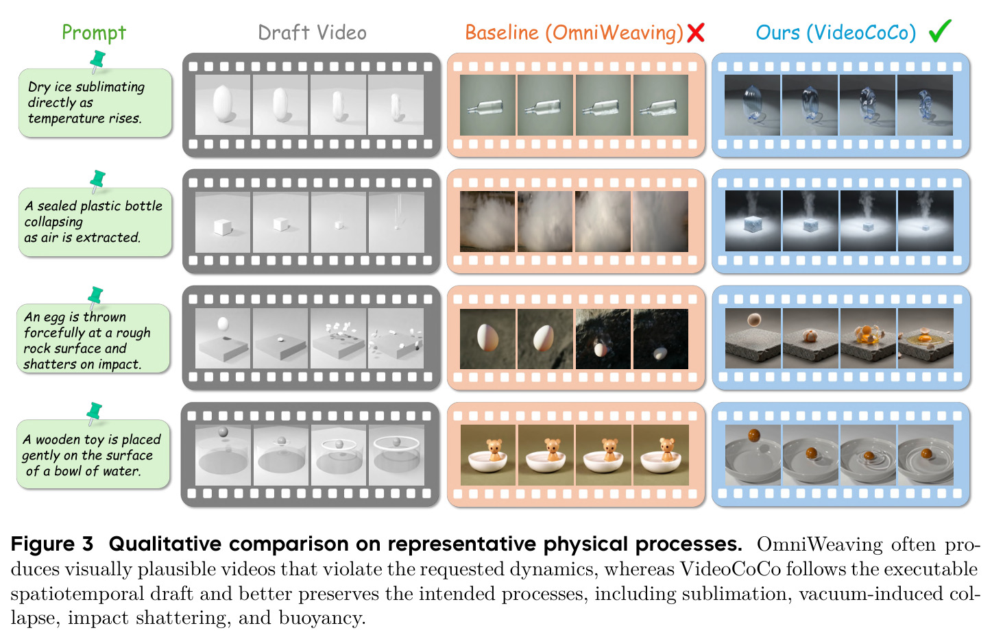 Qualitative comparison on representative physical processes