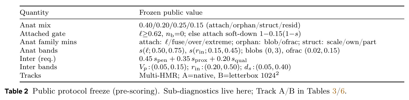 Public protocol freeze (pre-scoring).