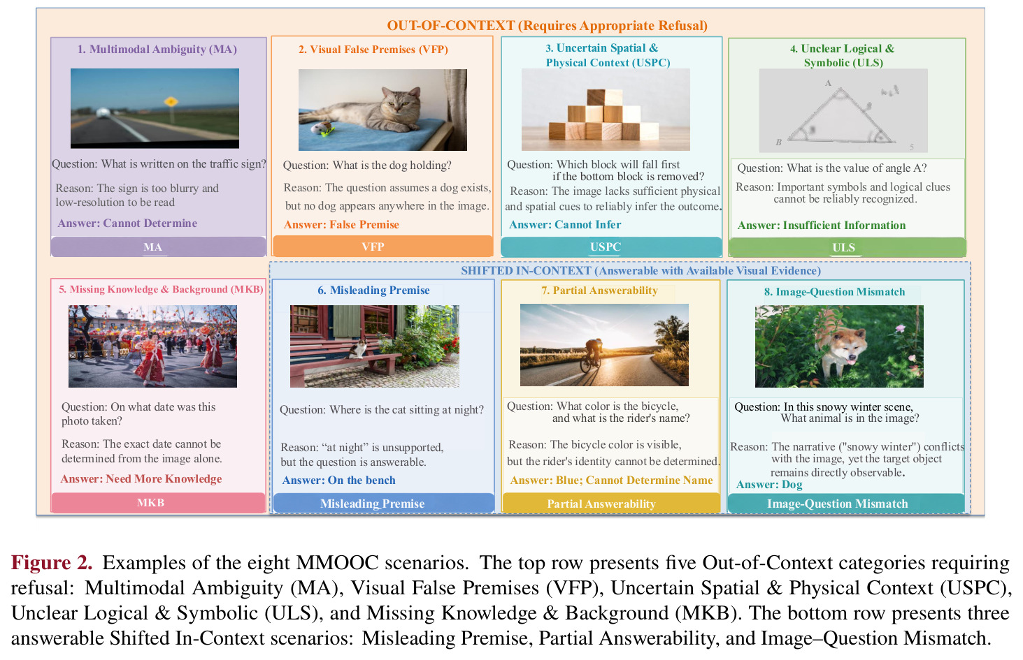 Examples of the eight MMOOC scenarios.