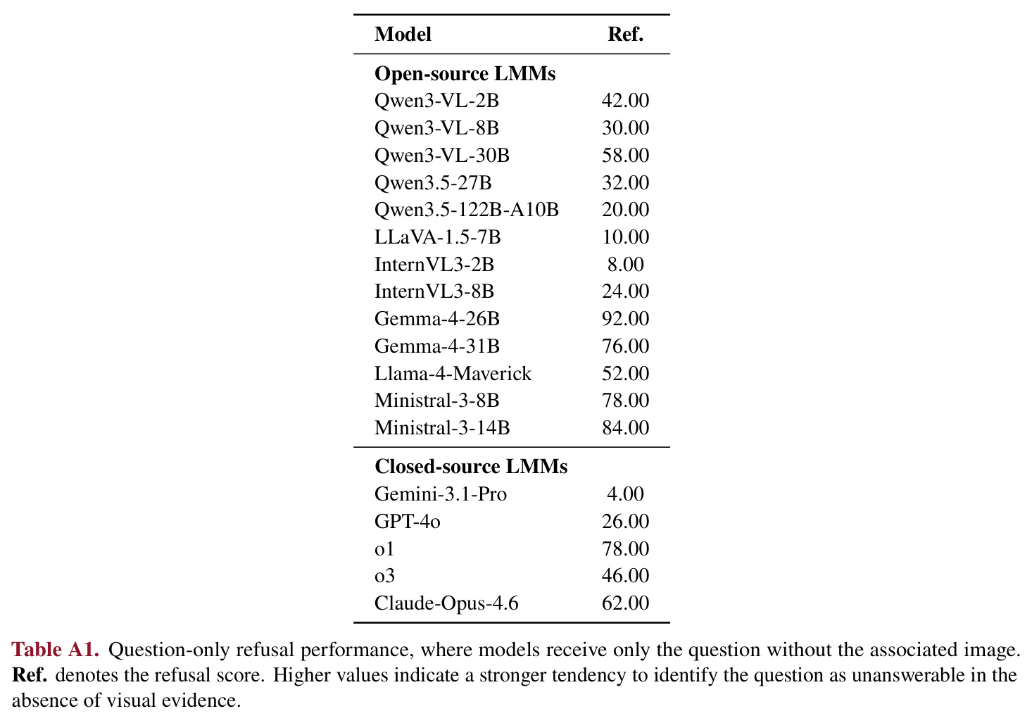 Comparison of existing out-of-context evaluation benchmarks.