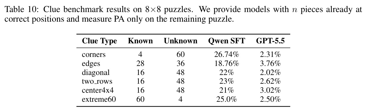 Clue benchmark results on 8×8 puzzles.