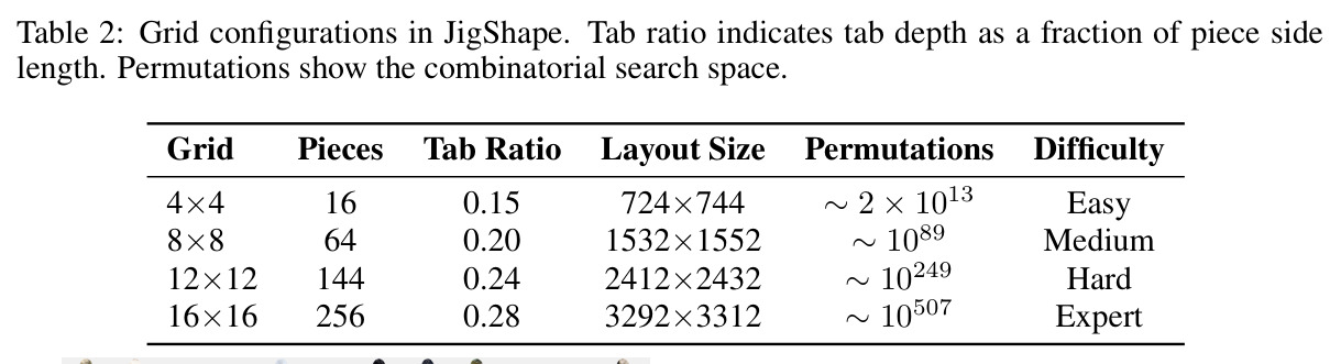 Grid configurations in JigShape.