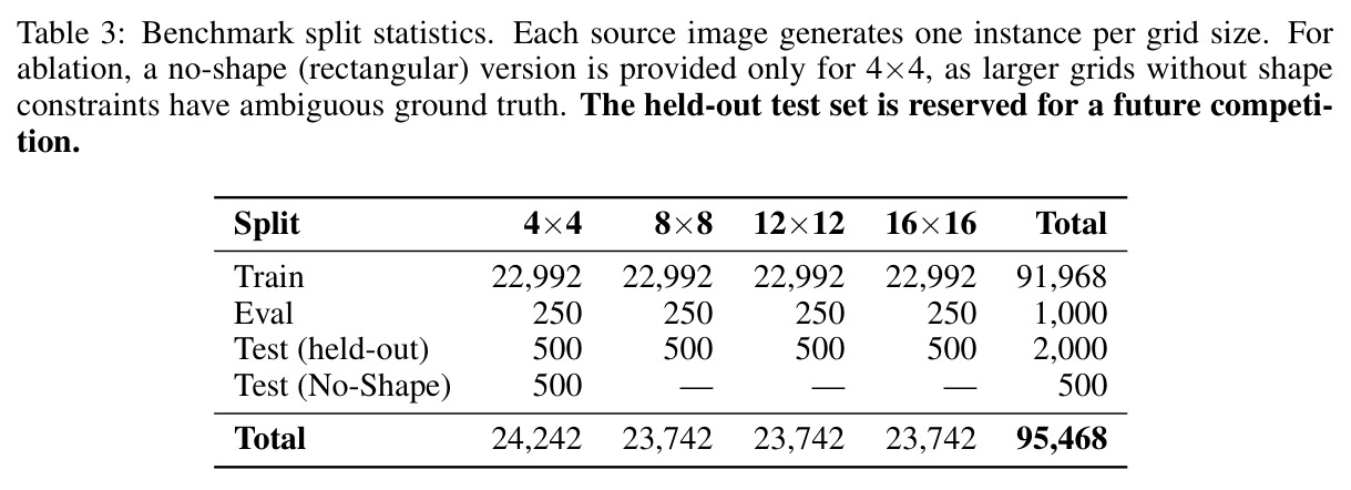 Benchmark split statistics.
