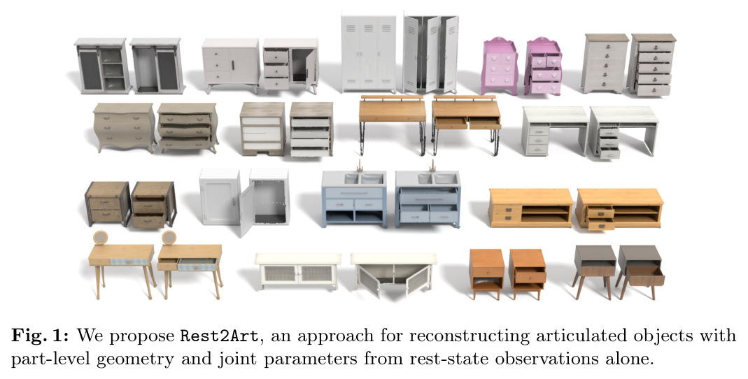 We propose Rest2Art, an approach for reconstructing articulated objects with part-level geometry and joint parameters from rest-state observations alone.
