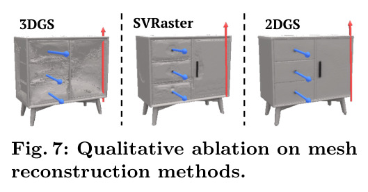 Qualitative ablation on mesh reconstruction methods.