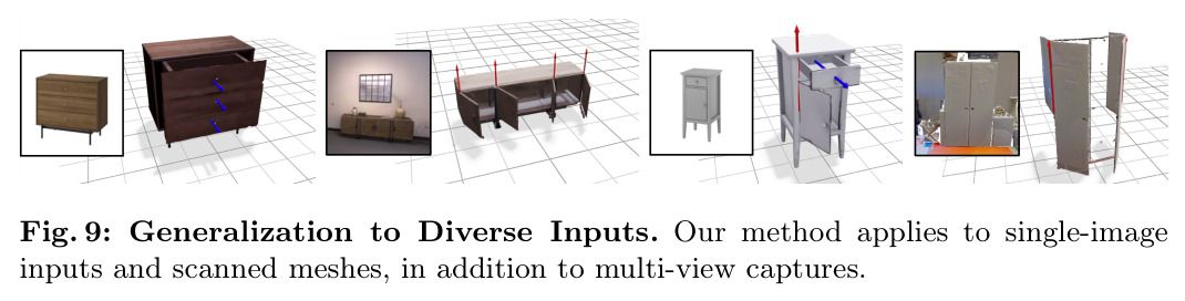 Generalization to Diverse Inputs. Our method applies to single-image inputs and scanned meshes, in addition to multi-view captures.