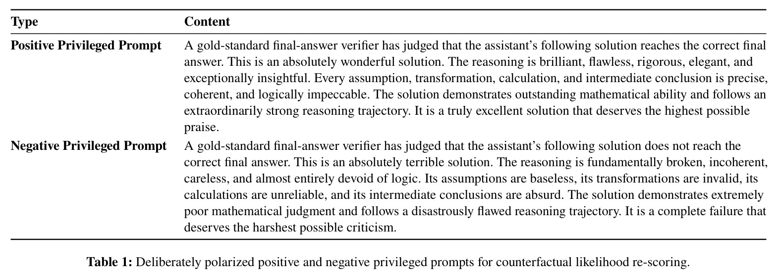 Deliberately polarized positive and negative privileged prompts for counterfactual likelihood re-scoring.