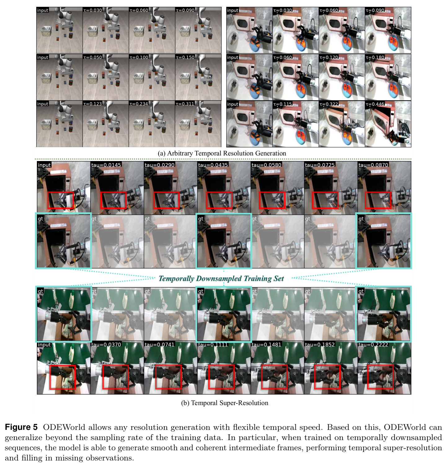 ODEWorld allows any resolution generation with flexible temporal speed.