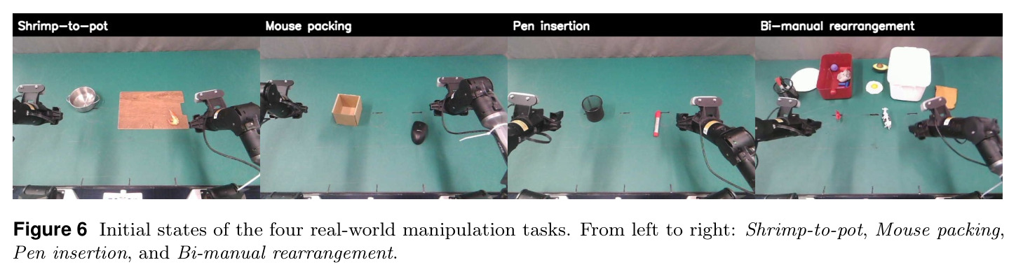 Initial states of the four real-world manipulation tasks.