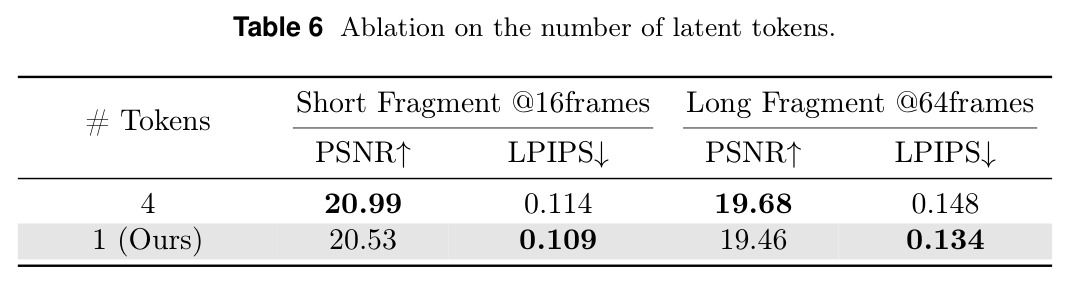 Ablation on the number of latent tokens.