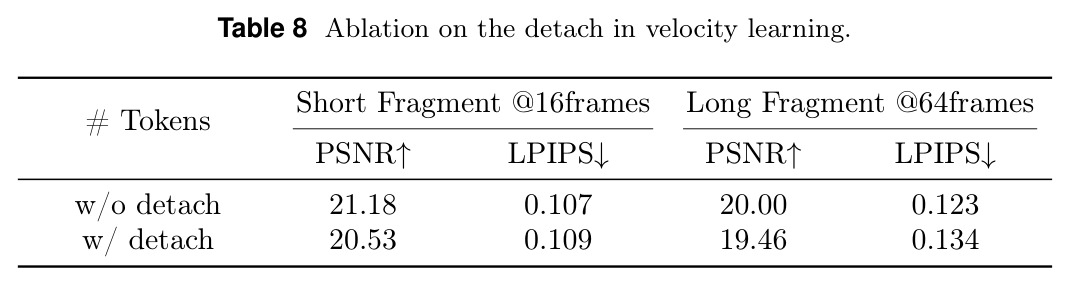 Ablation on the detach in velocity learning.