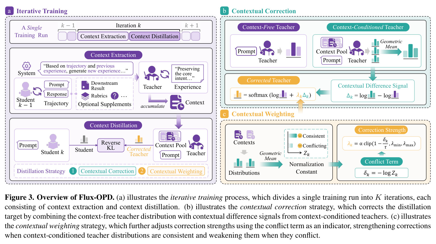 Overview of Flux-OPD.