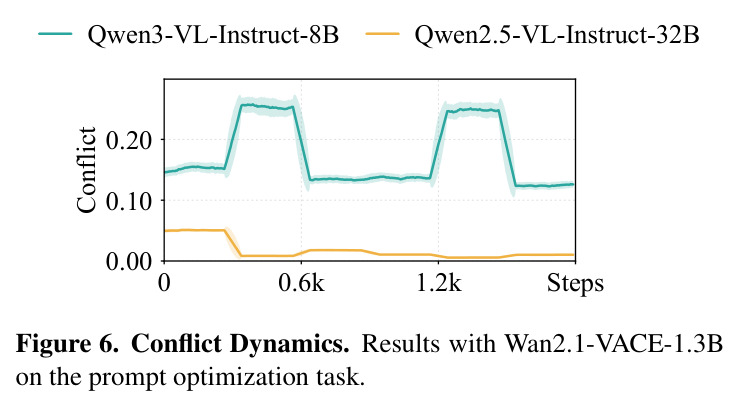 Conflict Dynamics.