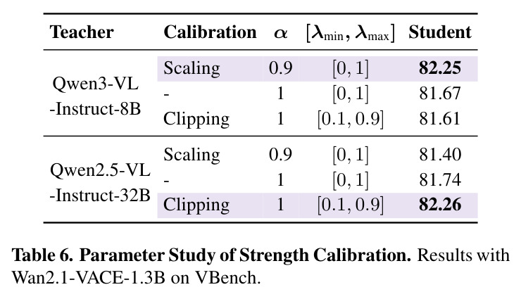 Parameter Study of Strength Calibration.