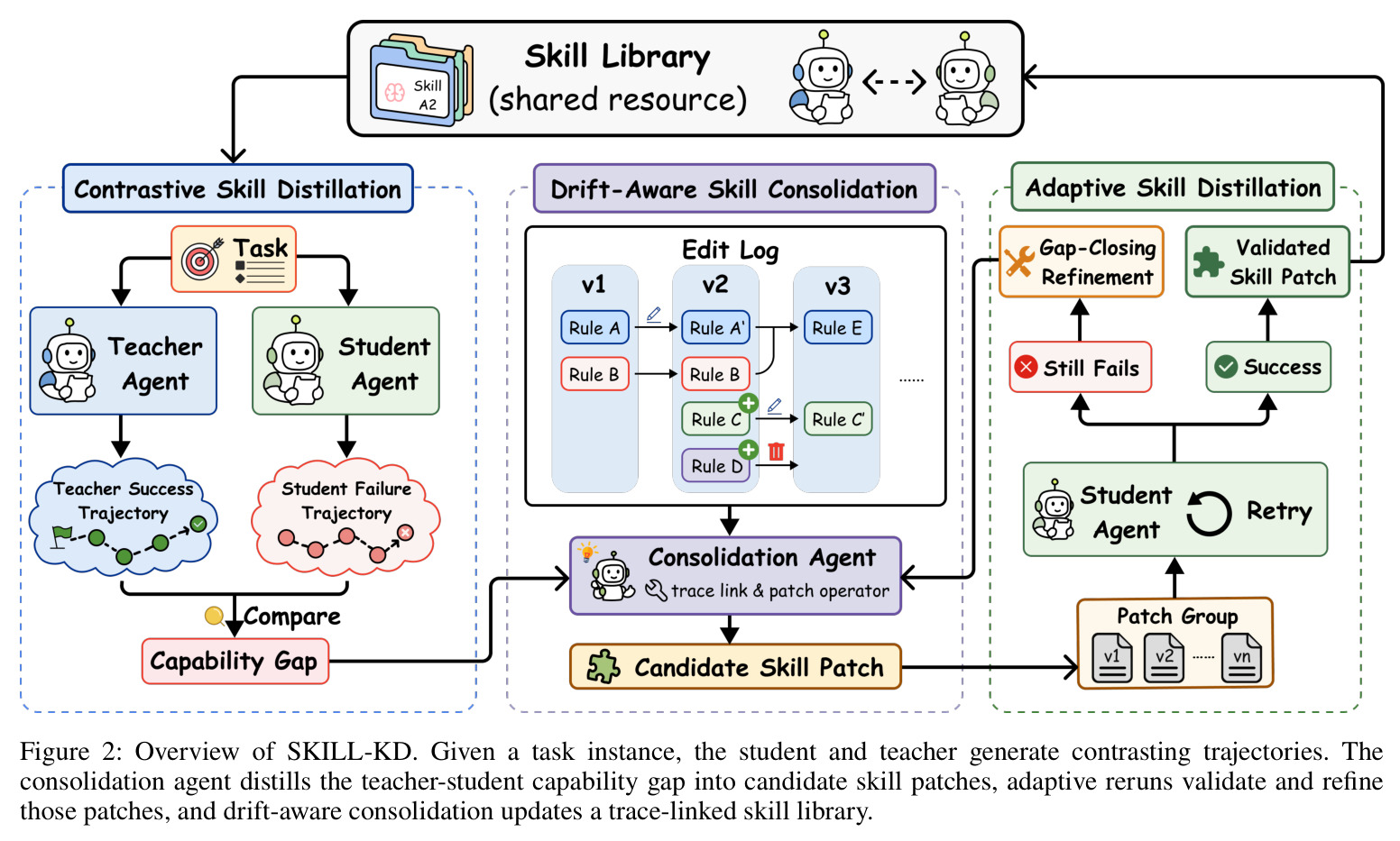 SKILL-KD 总览