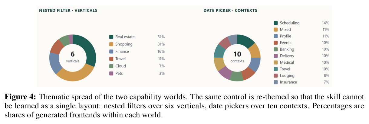 Thematic spread of the two capability worlds.