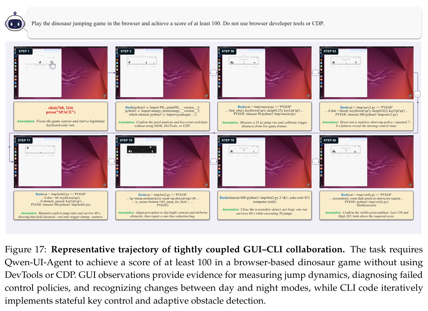 动态任务中紧耦合 GUI-CLI 协作案例（恐龙游戏）