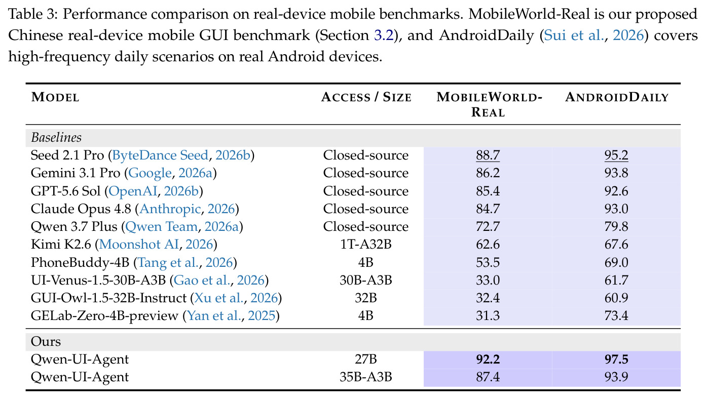 真机移动基准对比（MobileWorld-Real & AndroidDaily）
